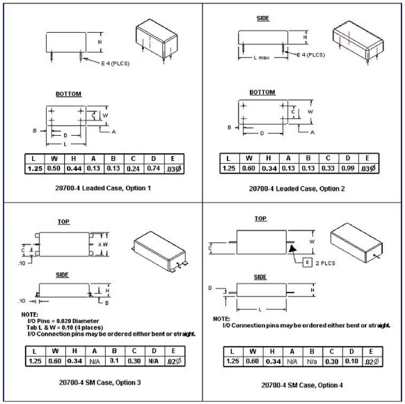 70 MHz Case Options